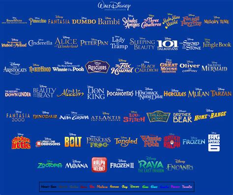 Walt Disney Animation Studios - Film Scoreboard by ABFan21 on DeviantArt