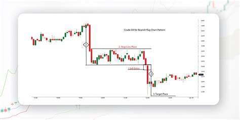 Bearish Flag Chart Pattern, Bear Flag Breakout & Trading Strategies ...