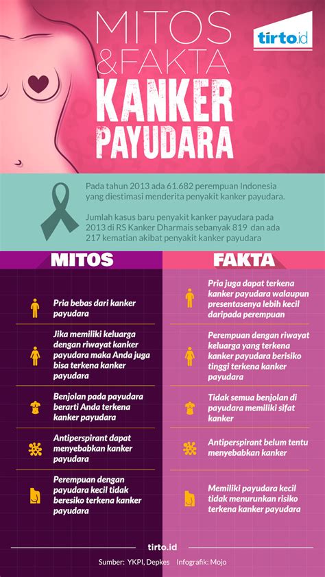 Poster Kanker Payudara – Ilustrasi