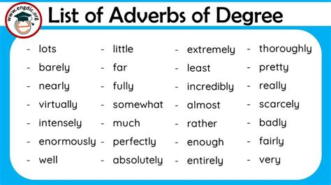 100+ List of Adverbs of Degree Pdf - Definition and Infographics - Engdic