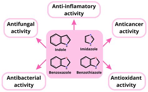 Molecules | Free Full-Text | Indole Derivatives Bearing Imidazole, Benzothiazole-2-Thione or ...