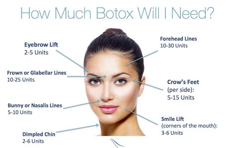 Botox Treatment Near Me Cost to Remove Wrinkles near Boston