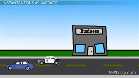 Instantaneous Speed Formula & Examples | What is Instantaneous Speed? - Video & Lesson ...