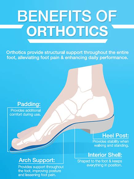 The Benefits of Orthotics - Waterford Foot Clinic