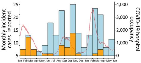 Figure 2 - Nationwide Outbreak of Candida auris Infections Driven by COVID-19 Hospitalizations ...