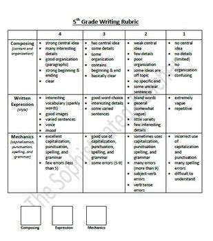 5th Grade Writing Rubric i 2024