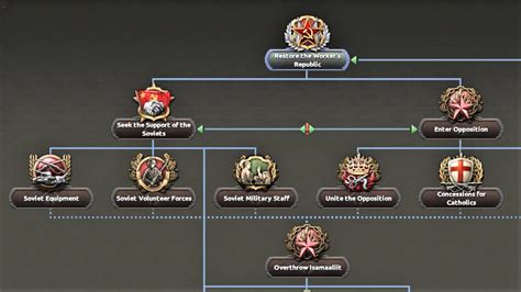 Hearts of Iron 4 update’s new Baltics focus trees offer cold comfort