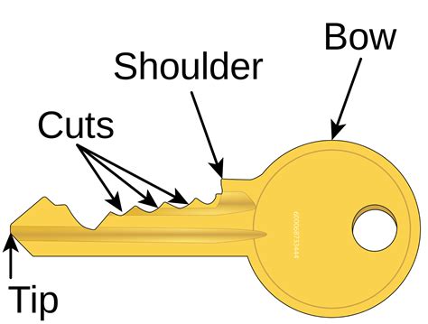 The Lock Squad Ledger: The Parts of a key.