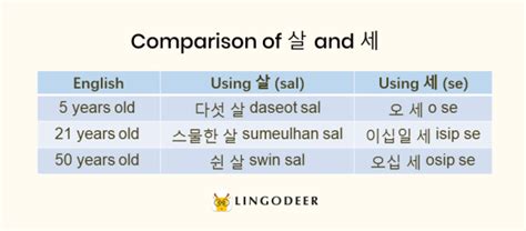 Korean Age: How to Calculate and Talk About It