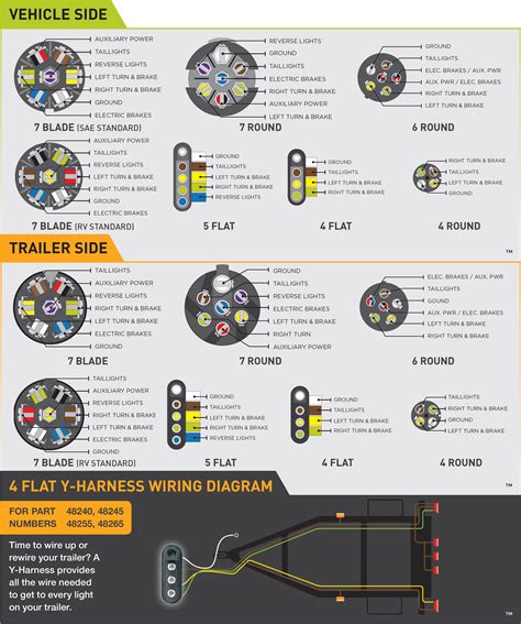 7 Pin Trailer Plug Wiring Diagram - Database - Faceitsalon.com