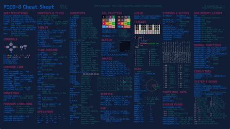 PICO-8 Cheat Sheet (Modern 4K edition) v1.5