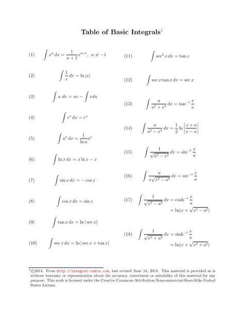 Basic-Integral-Table