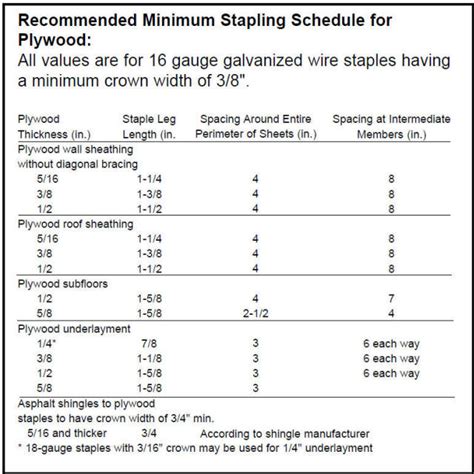 Framing Nail Size Guide - Infoupdate.org