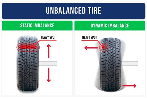 Why Tire Balancing is Important & How to Do it Right