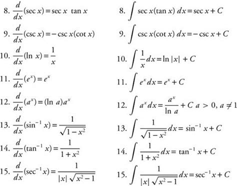 Integration - Review the Knowledge You Need to Score High - 5 Steps to a 5 AP Calculus AB & BC