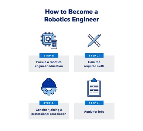 Robotics Engineer Salary, Responsibilities, Skills & More (2024)