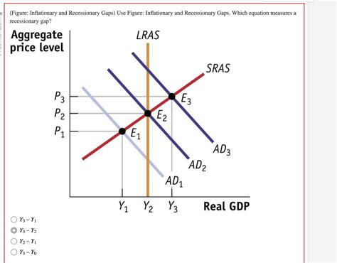 Solved (Figure: Inflationary and Recessionary Gaps) Use | Chegg.com