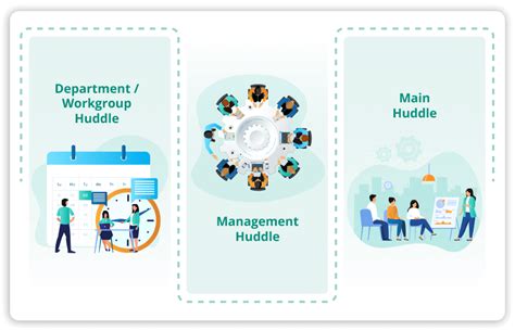 Optimise Operational Efficiency of your team with Huddle Boards