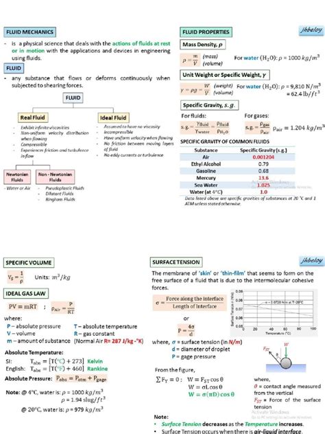 Fluids-Hydraulics Formulas | PDF