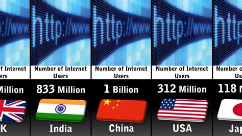 Internet Users by Country 2023 - YouTube