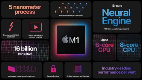 Apple Silicon M1 Benchmarks Give Credence To Performance Claims - SlashGear