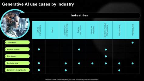 Generative AI Use Cases By Industry Generative AI Tools For Content ...