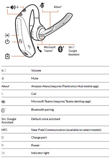 POLY Voyager 5200 UC Bluetooth headset - Manuals Clip