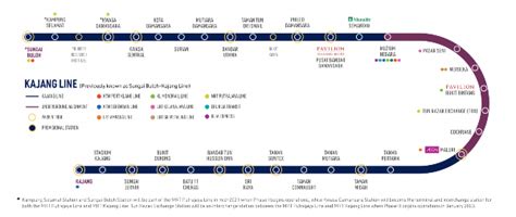 What Is MRT3 Malaysia, And The 5 Noteworthy Developments Nearby!