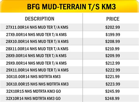 BFG Mud-Terrain T/A® KM3 UTV Tires | Able Tire & Brake