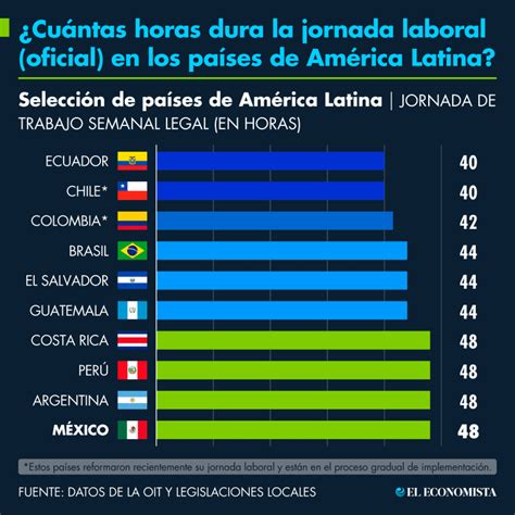 8 horas menos a la semana: Claves de la reforma para reducir la jornada ...