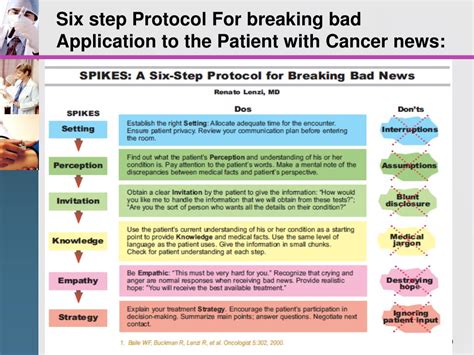 PPT - Tips for Breaking bad news A Critical clinical skill Prof.Mervat Atfy Mohamed PowerPoint ...