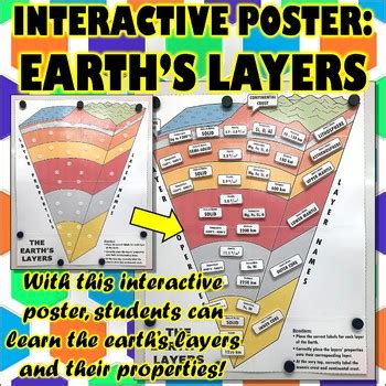 Interactive Poster: Earth's Layers by Travis Terry | TPT