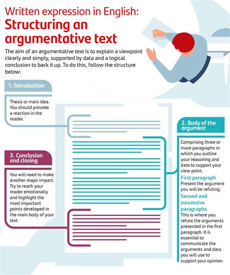 Argumentative text structure | Santander Scholarships Blog