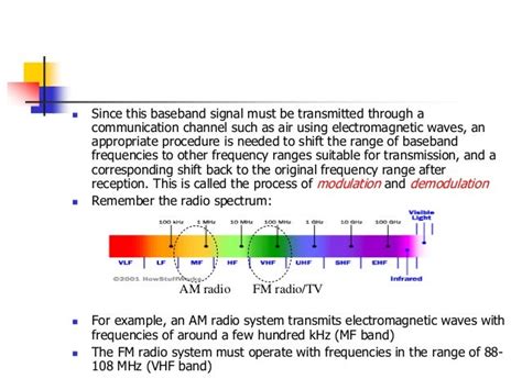 Basics of analog communication system