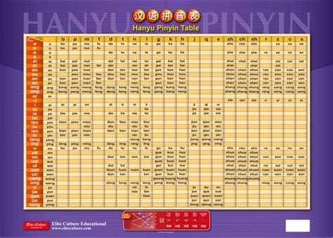 Chinese Pronunciation (Pinyin) Table | Chinese Books | Learn Chinese | Posters | ISBN 4718159030088