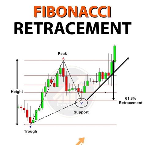 HOW TO USE DATA ANALYTICS TO BENEFIT FROM FIBONACCI RETRACEMENT LEVELS | by aNumak & Company ...