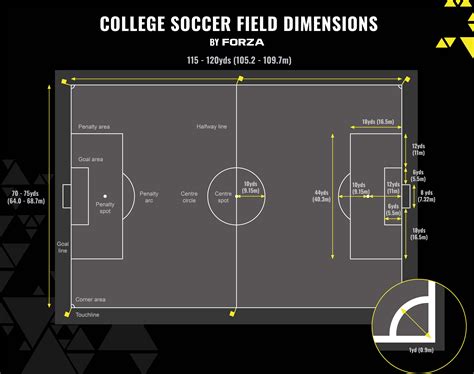 Soccer Field Dimensions, Rules & Markings | Net World Sports