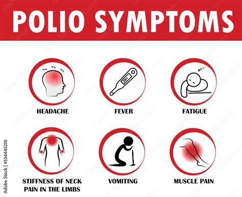 Poliovirus Symptoms