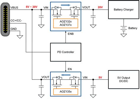 USB Type C Power Delivery and Protection