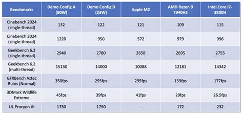 How Intel PC Dominance is Threatened by Qualcomm Snapdragon Elite ...