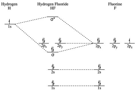 bond - How can I use the MO diagram of hydrogen fluoride to demonstrate ...