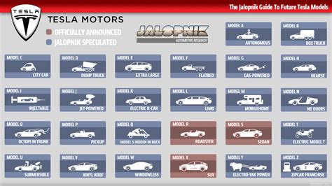 This Handy Chart Shows All Of Tesla's Current And Future Electric Car ...