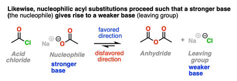 Nucleophilic Acyl Substitution (With Negatively Charged Nucleophiles) – Master Organic Chemistry