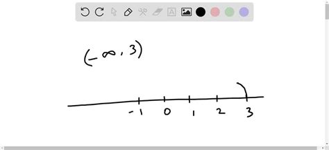 Draw the following intervals on the number line. (-∞, 3) | Numerade