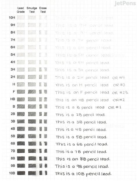 Pencil Sizes