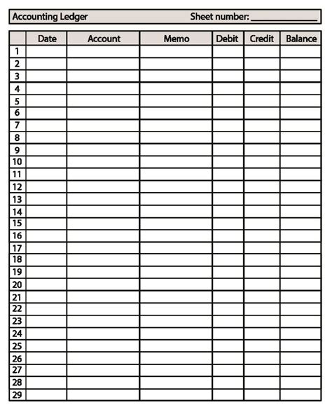 Account Categories | Accounting for Managers