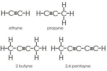 What is Hydrocarbon? - Definition, Formula & Compounds - Video & Lesson ...