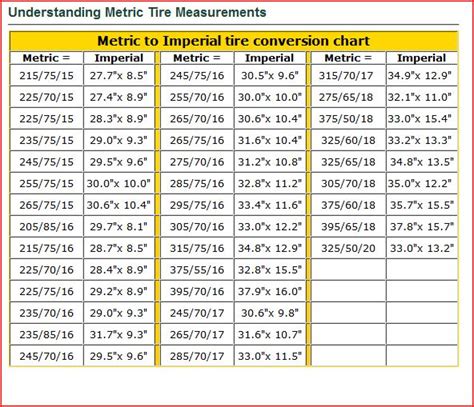 Tyre Size Calculator/Tyre brands - Page 2