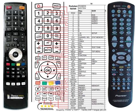 Remote controls for HOME THEATRE PIONEER : REMOTE CONTROL WORLD, REMOTE ...