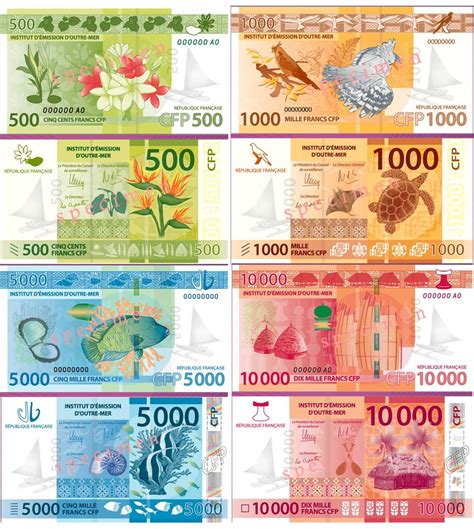 What is New Caledonia Currency | Currency New Caledonia | CFP Franc